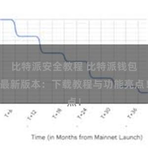 比特派安全教程 比特派钱包最新版本：下载教程与功能亮点！