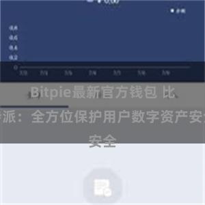 Bitpie最新官方钱包 比特派：全方位保护用户数字资产安全