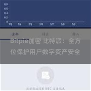 Bitpie加密 比特派：全方位保护用户数字资产安全