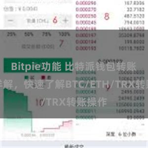 Bitpie功能 比特派钱包转账教程详解，快速了解BTC/ETH/TRX转账操作