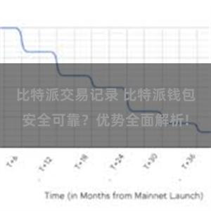 比特派交易记录 比特派钱包安全可靠？优势全面解析!