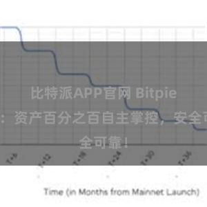 比特派APP官网 Bitpie钱包：资产百分之百自主掌控，安全可靠！