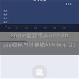 Bitpie最新版本APP Bitpie钱包与其他钱包有何不同？