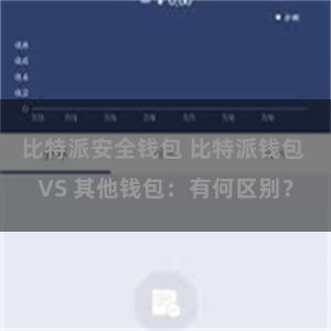 比特派安全钱包 比特派钱包 VS 其他钱包：有何区别？