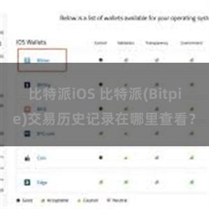 比特派iOS 比特派(Bitpie)交易历史记录在哪里查看？