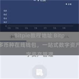 Bitpie教程地址 Bitpie：多币种在线钱包，一站式数字资产管理