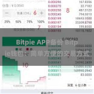 Bitpie APP备份 Bitpie钱包：简单方便的交易方式