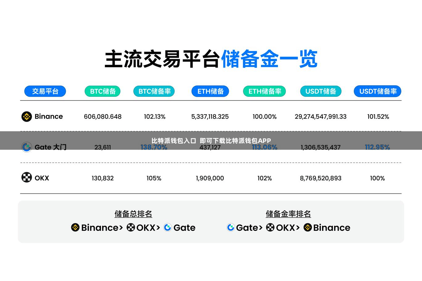 比特派钱包入口  即可下载比特派钱包APP